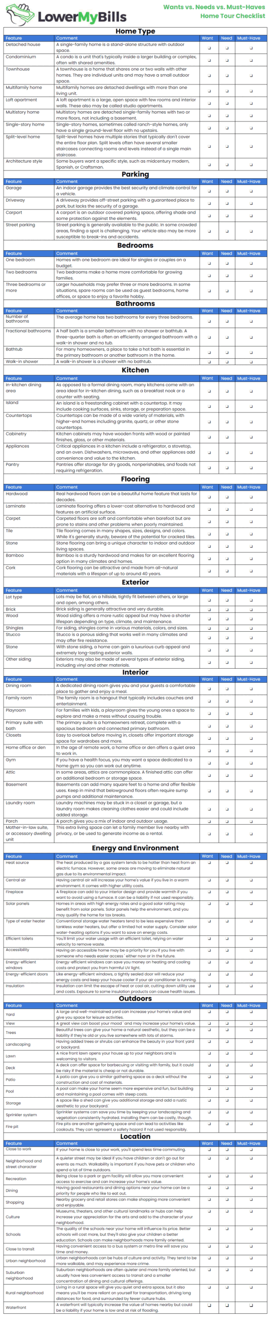 Wants vs. needs. vs. must-haves checklist for homebuyers.